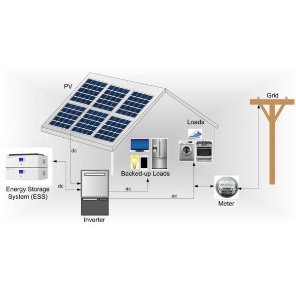 Standard Home Packages - Image 2
